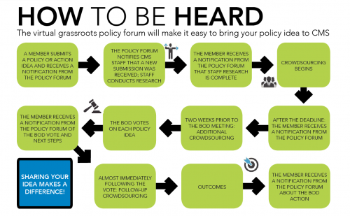 virtual grassroots policy forum working group graphic
